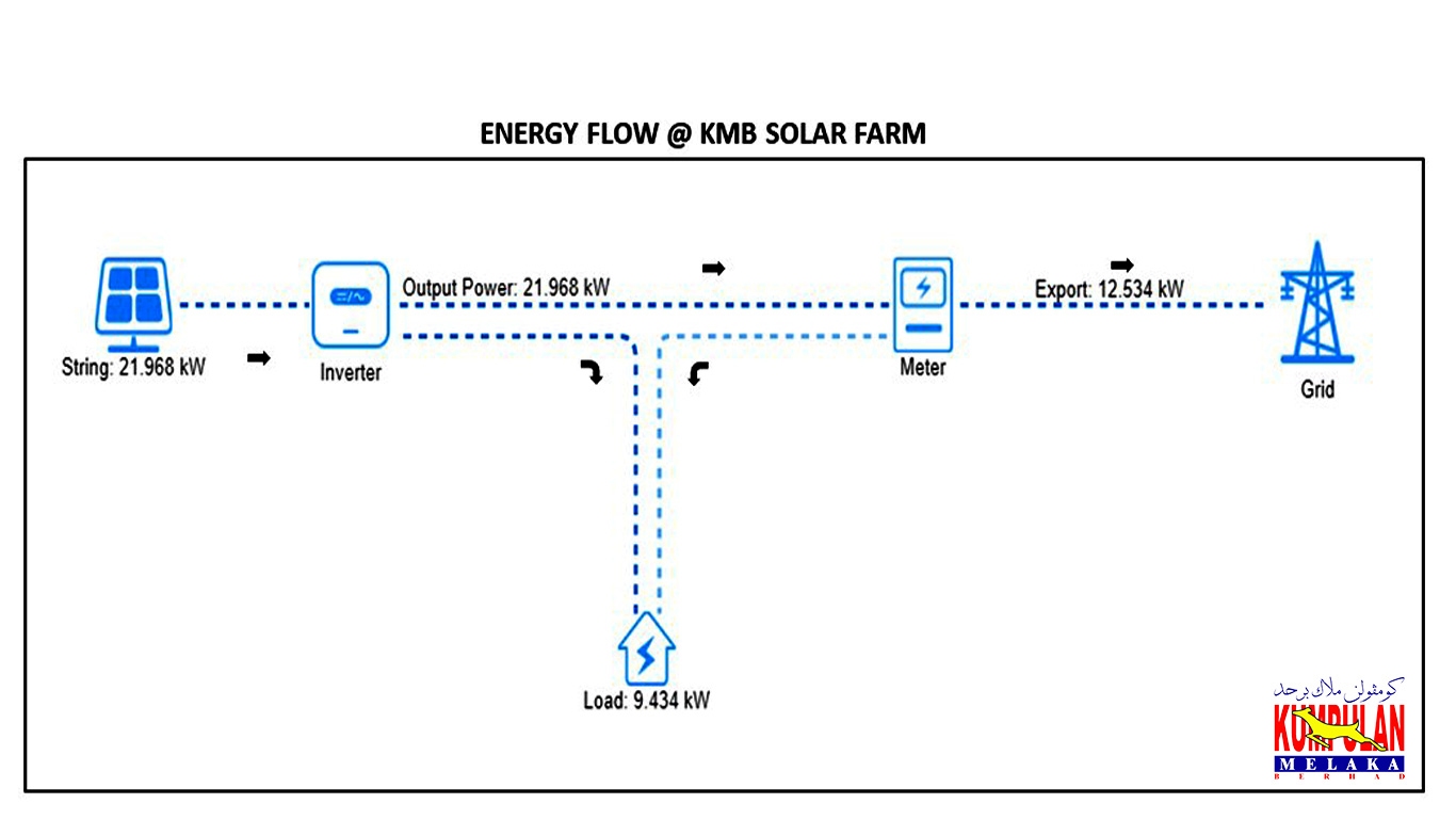 NemSolarG1