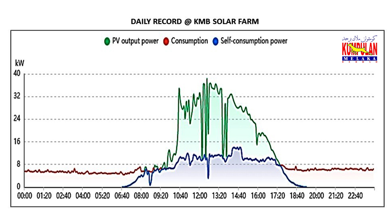 NemSolarG2